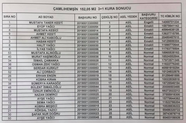 TOKİ KONUTLARI KURA CEKİMİ